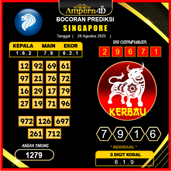 prediksi-singapore-28-agustus-2025