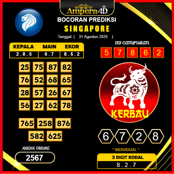 prediksi-singapore-31-agustus-2025