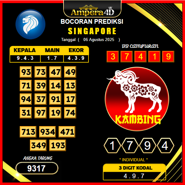 prediksi-singapore-6-agustus-2025