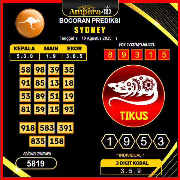 prediksi-sydney-10-agustus-2025