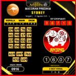 prediksi-sydney-11-agustus-2025