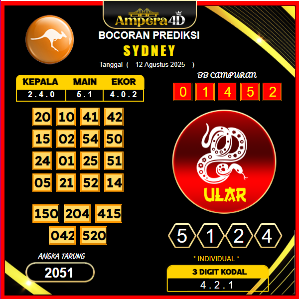 prediksi-sydney-12-agustus-2025