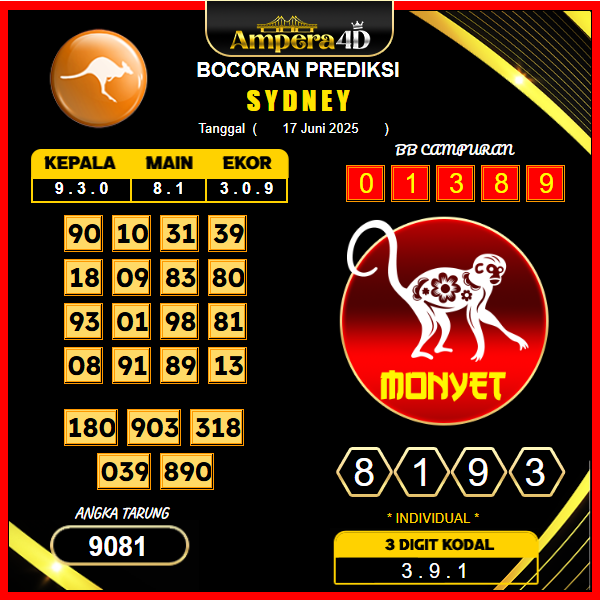 prediksi-sydney-17-agustus-2025