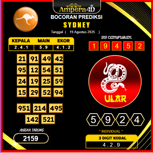 prediksi-sydney-19-agustus-2025