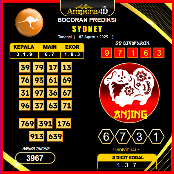prediksi-sydney-2-agustus-2025