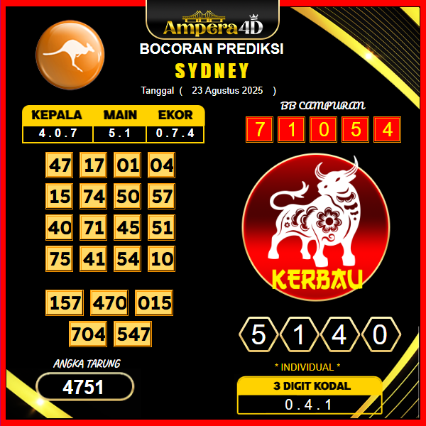 prediksi-sydney-23-agustus-2025