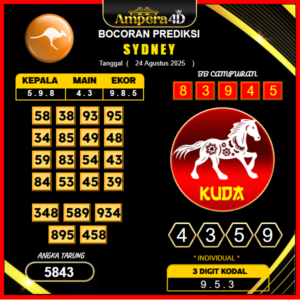 prediksi-sydney-24-agustus-2025