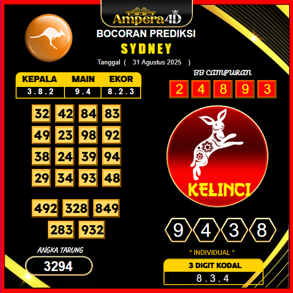prediksi-sydney-31-agustus-2025