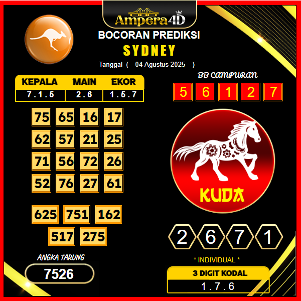 prediksi-sydney-4-agustus-2025