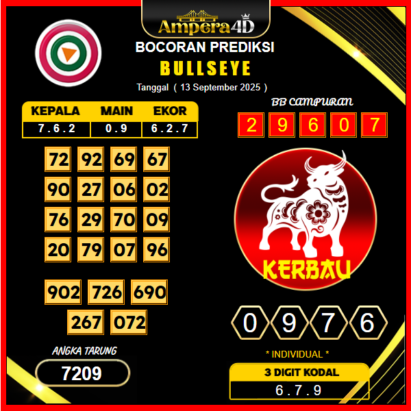 prediksi-bullseye-13-september-2025