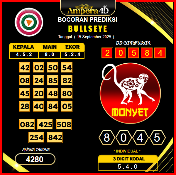 prediksi-bullseye-15-september-2025