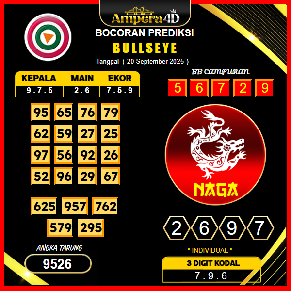 prediksi-bullseye-20-september-2025