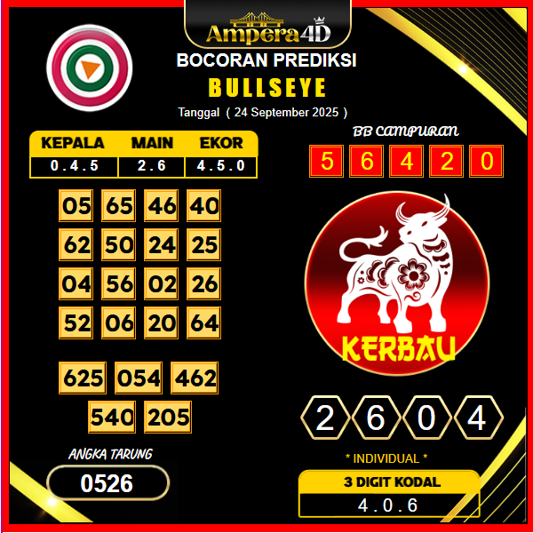 prediksi-bullseye-24-september-2025