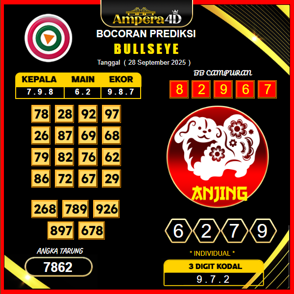 prediksi-bullseye-28-september-2025