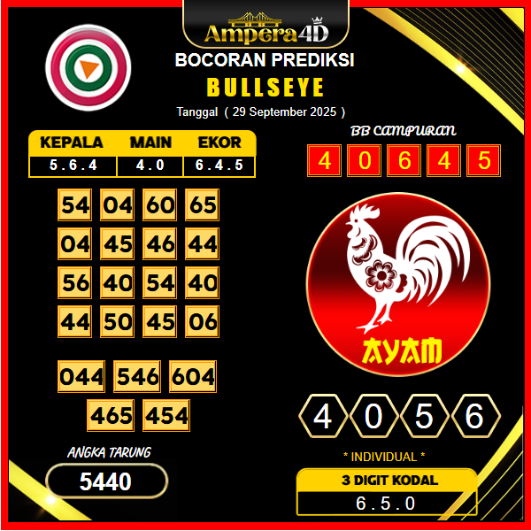 prediksi-bullseye-29-september-2025