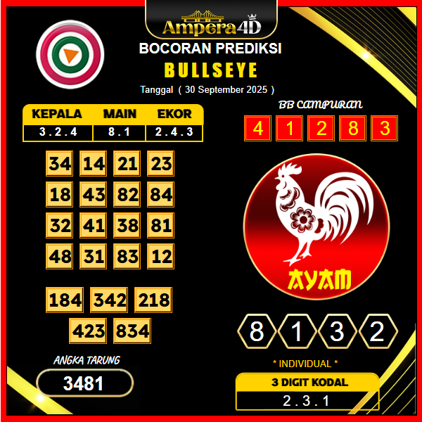 prediksi-bullseye-30-september-2025