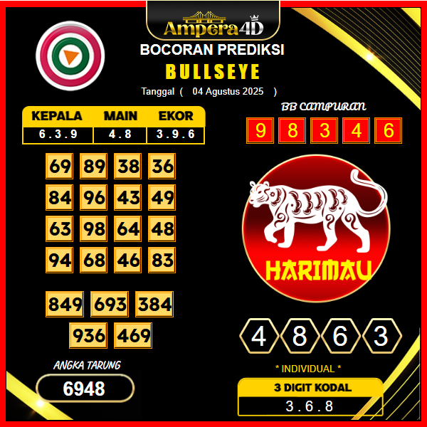 prediksi-bullseye-4-september-2025