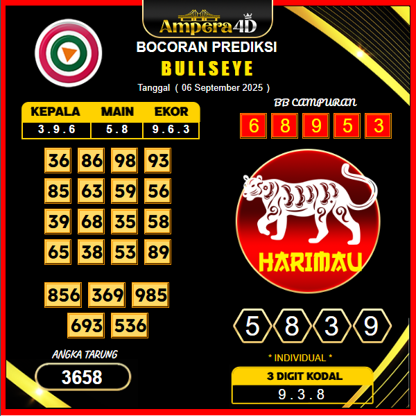 prediksi-bullseye-6-september-2025