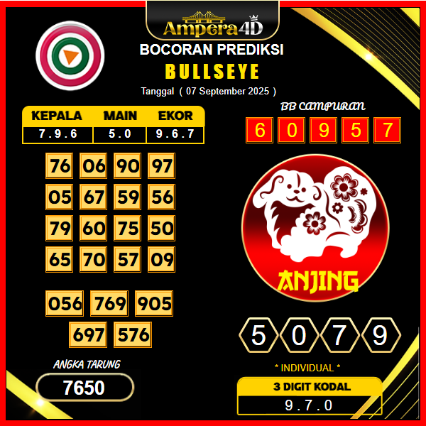 prediksi-bullseye-7-september-2025