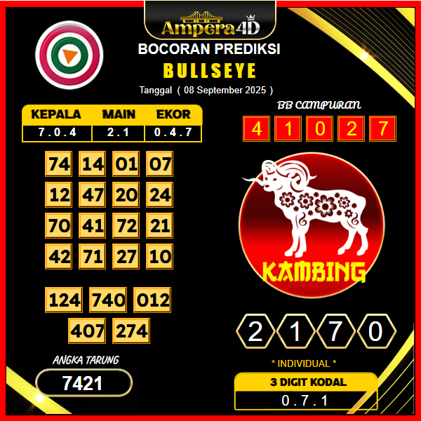 prediksi-bullseye-8-september-2025