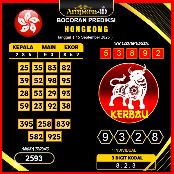 prediksi-hongkong-15-september-2025