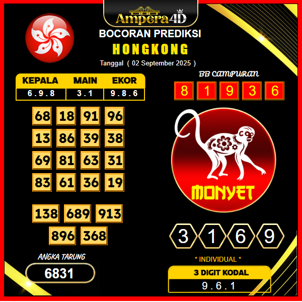 prediksi-hongkong-2-september-2025