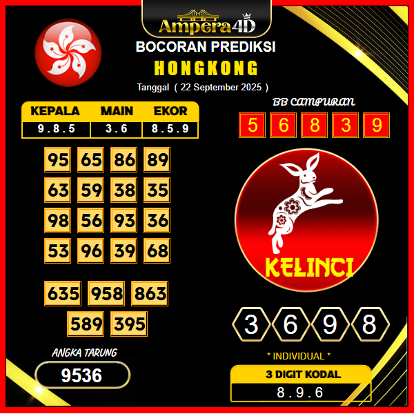 prediksi-hongkong-22-september-2025