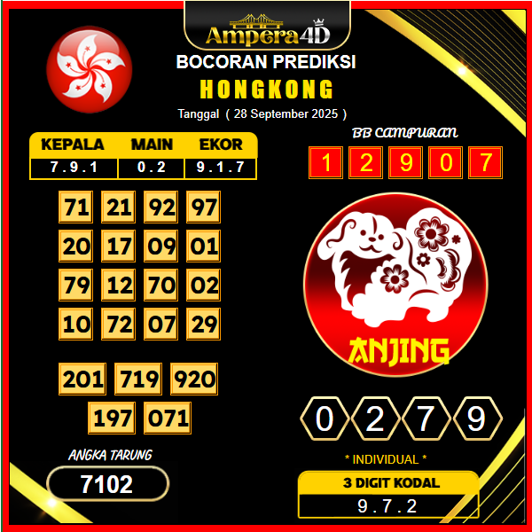 prediksi-hongkong-28-september-2025