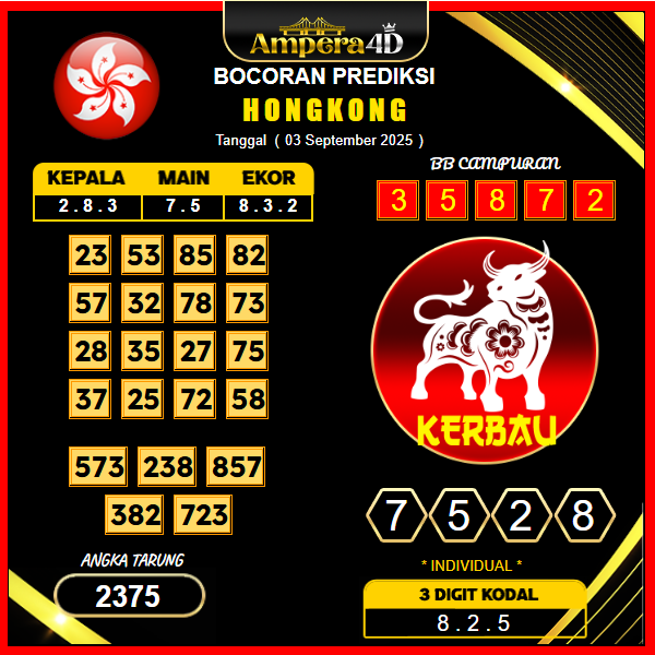 prediksi-hongkong-3-september-2025