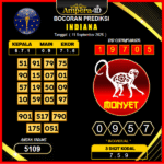 prediksi-indiana-11-september-2025