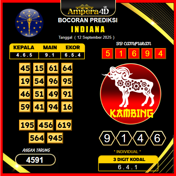 prediksi-indiana-12-september-2025