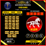 prediksi-indiana-14-september-2025