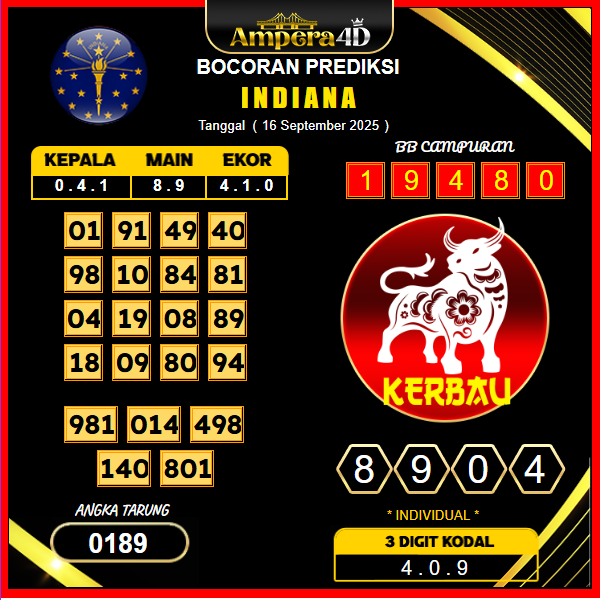 prediksi-indiana-16-september-2025