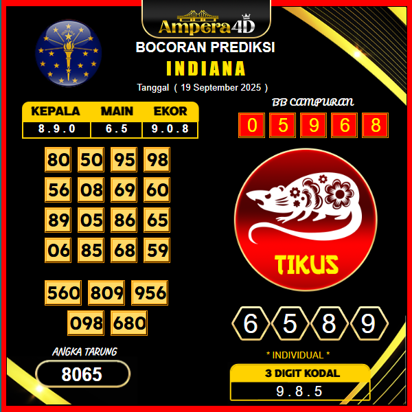 prediksi-indiana-19-september-2025
