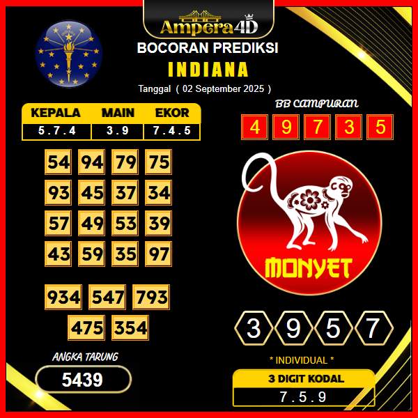 prediksi-indiana-2-september-2025