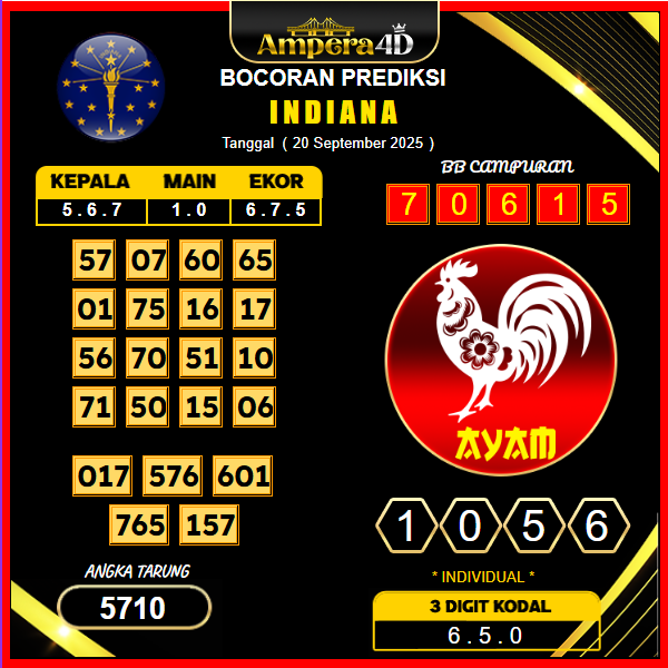 prediksi-indiana-20-september-2025