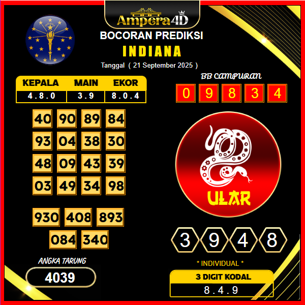 prediksi-indiana-21-september-2025