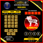 prediksi-indiana-22-september-2025