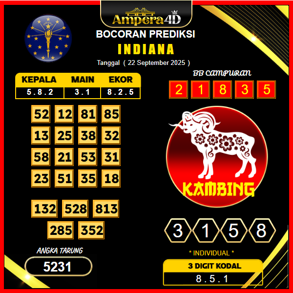 prediksi-indiana-22-september-2025