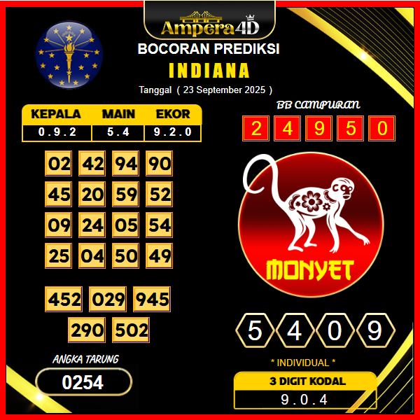 prediksi-indiana-23-september-2025
