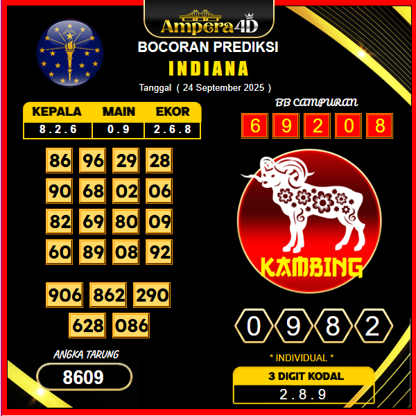 prediksi-indiana-24-september-2025