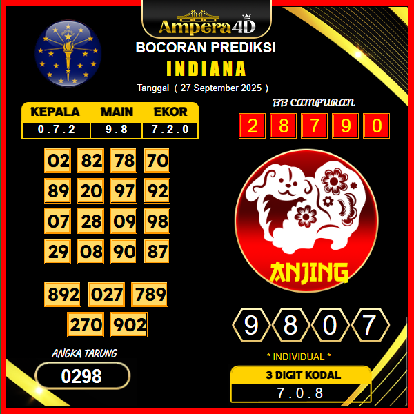 prediksi-indiana-27-september-2025