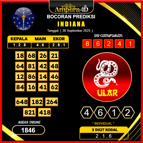 prediksi-indiana-30-september-2025