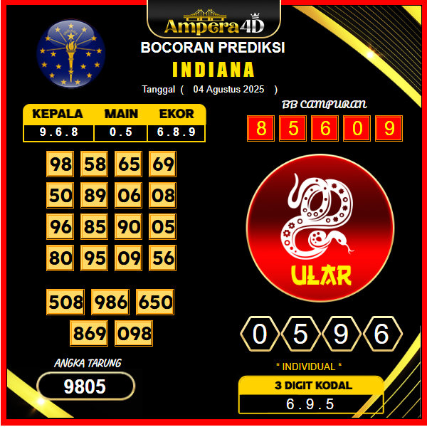 prediksi-indiana-4-september-2025
