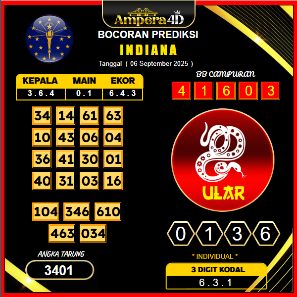 prediksi-indiana-6-september-2025