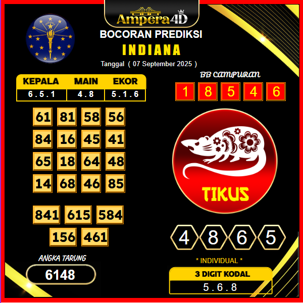 prediksi-indiana-7-september-2025