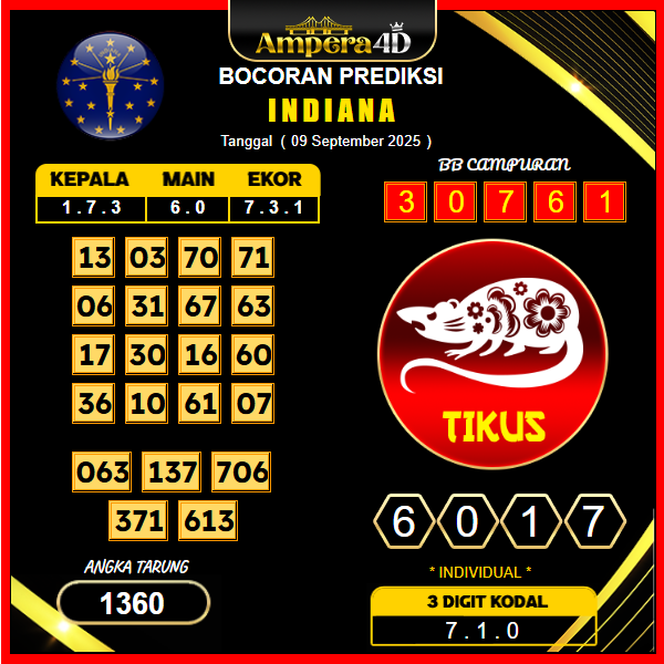 prediksi-indiana-9-september-2025