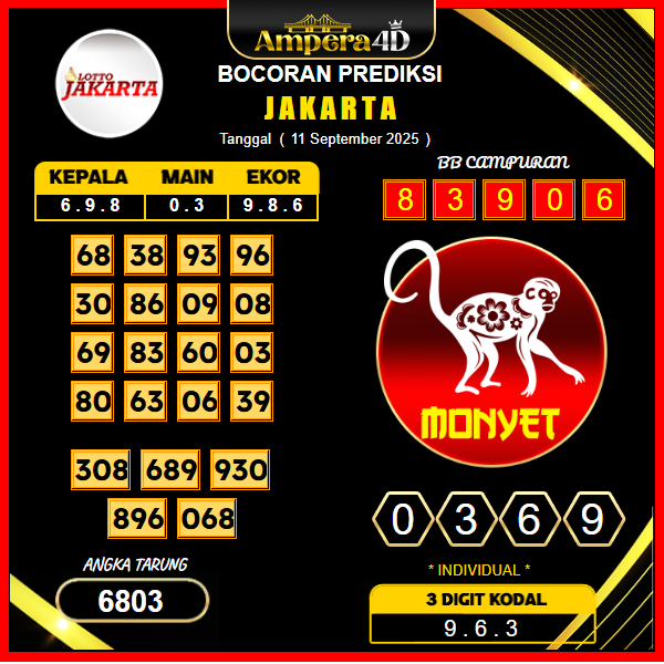 prediksi-jakarta-11-september-2025