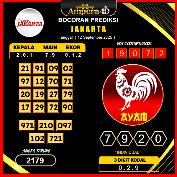 prediksi-jakarta-12-september-2025