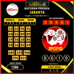 prediksi-jakarta-14-september-2025